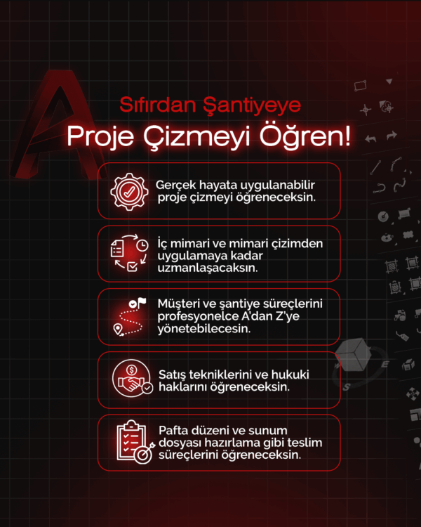 İÇ MİMARİ - MİMARİ UYGULAMA PROJESİ ÇİZİM EĞİTİMİ - Görsel 2